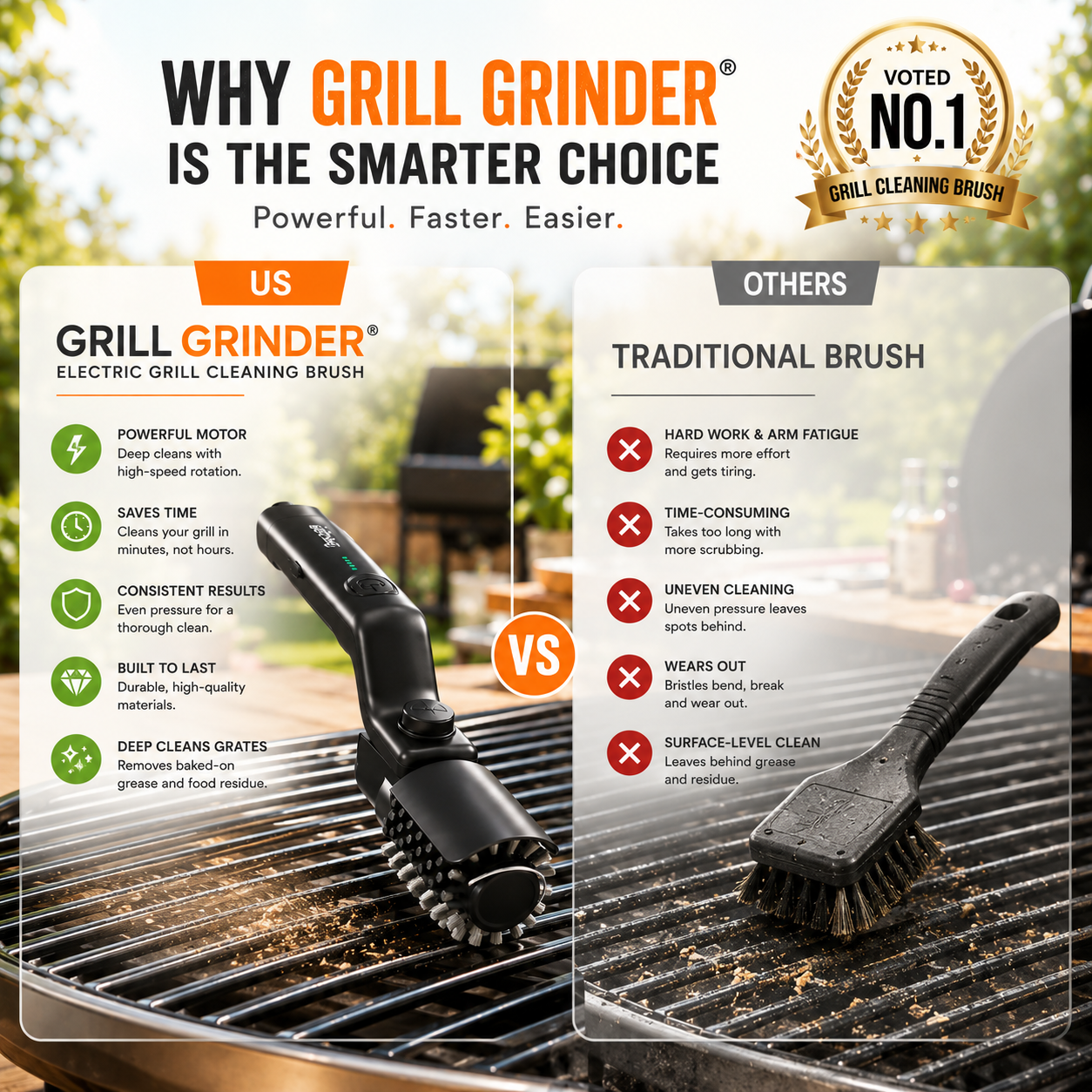 GrillGrinder®