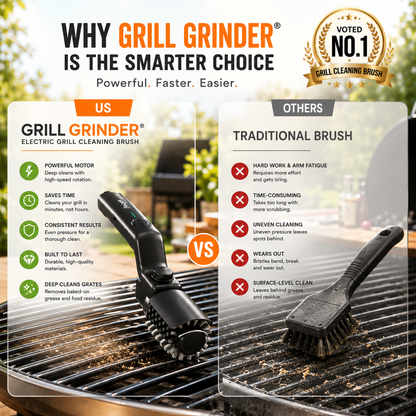 GrillGrinder®